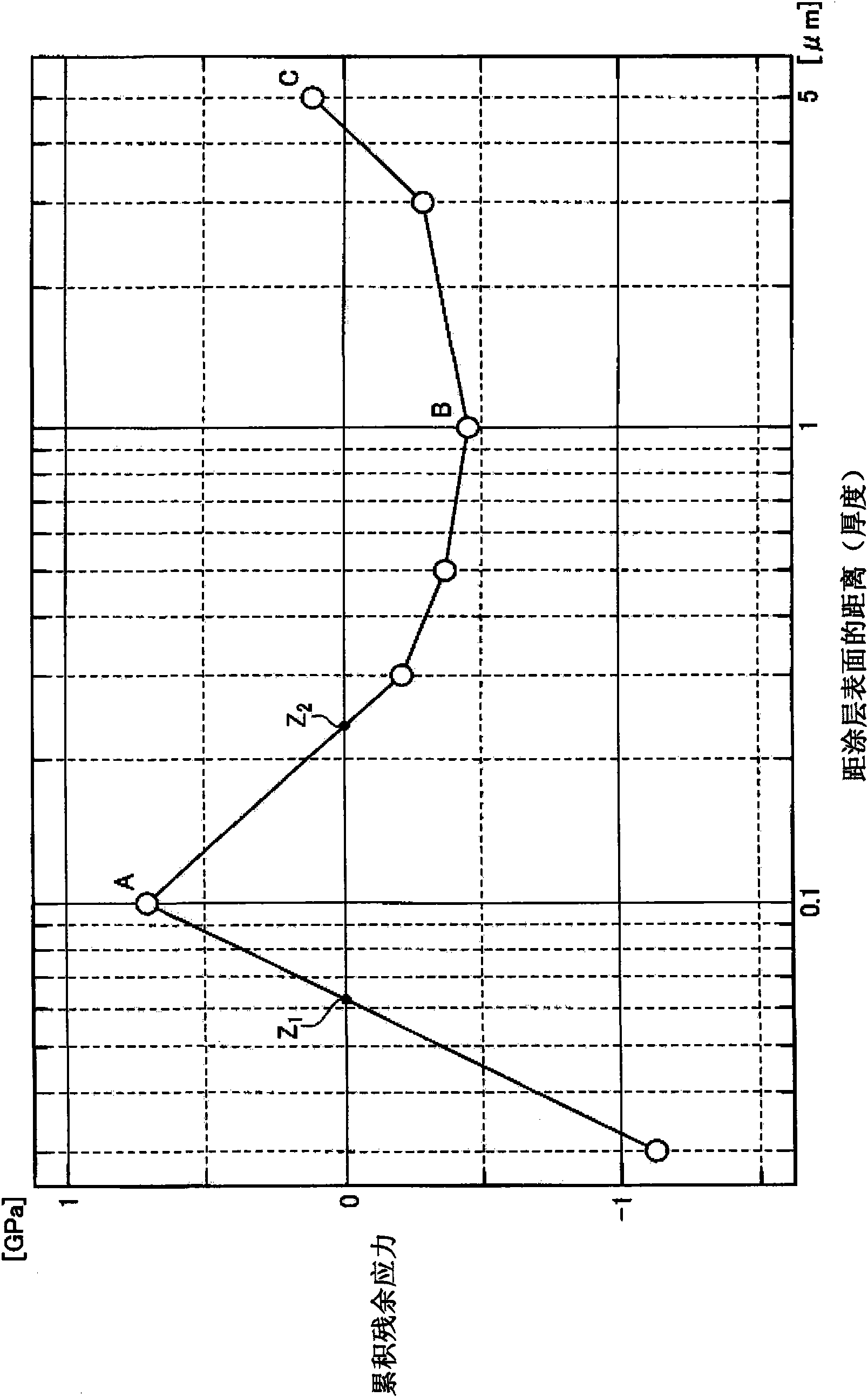 Surface coated cutting tool