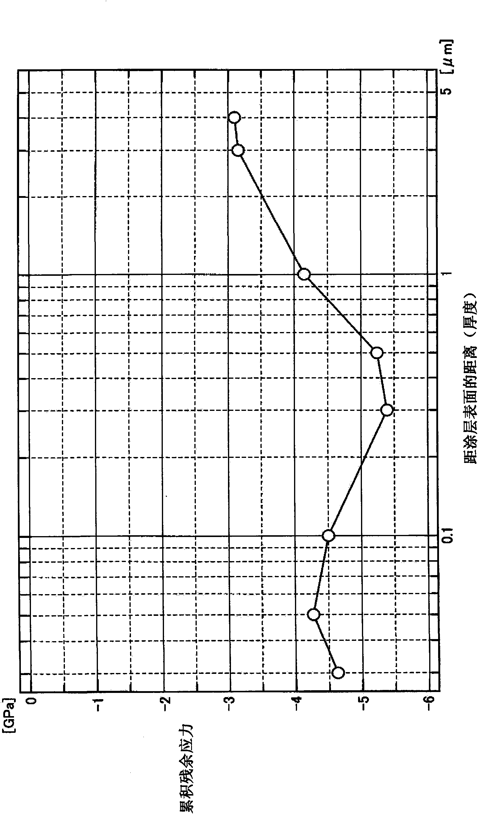 Surface coated cutting tool