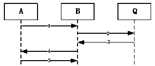 Quantum communication service station key agreement system and method based on secret sharing and timestamps