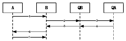 Quantum communication service station key agreement system and method based on secret sharing and timestamps