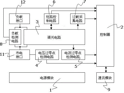 Intelligent universal light modulator