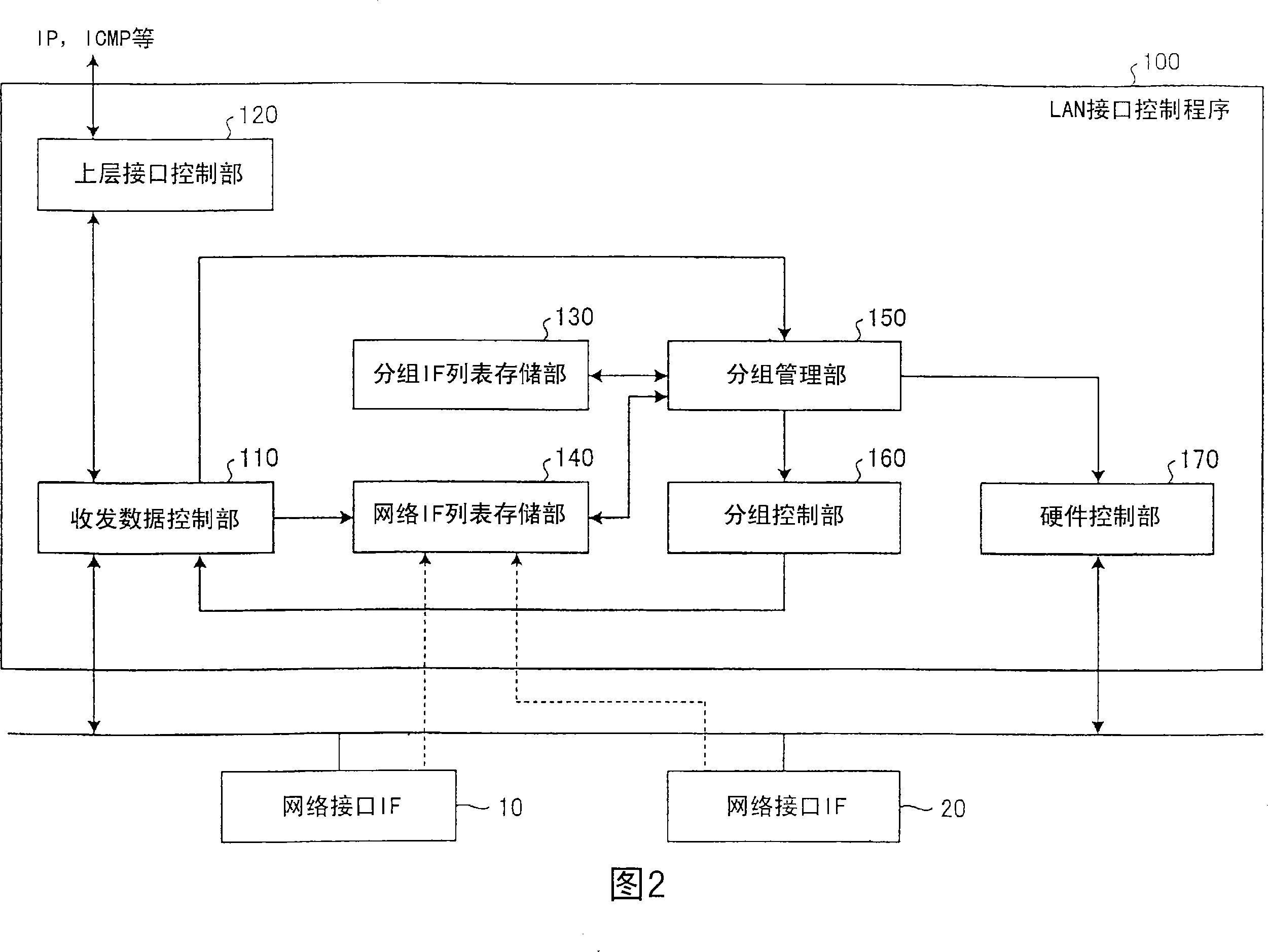 Network interface control program and network interface control device