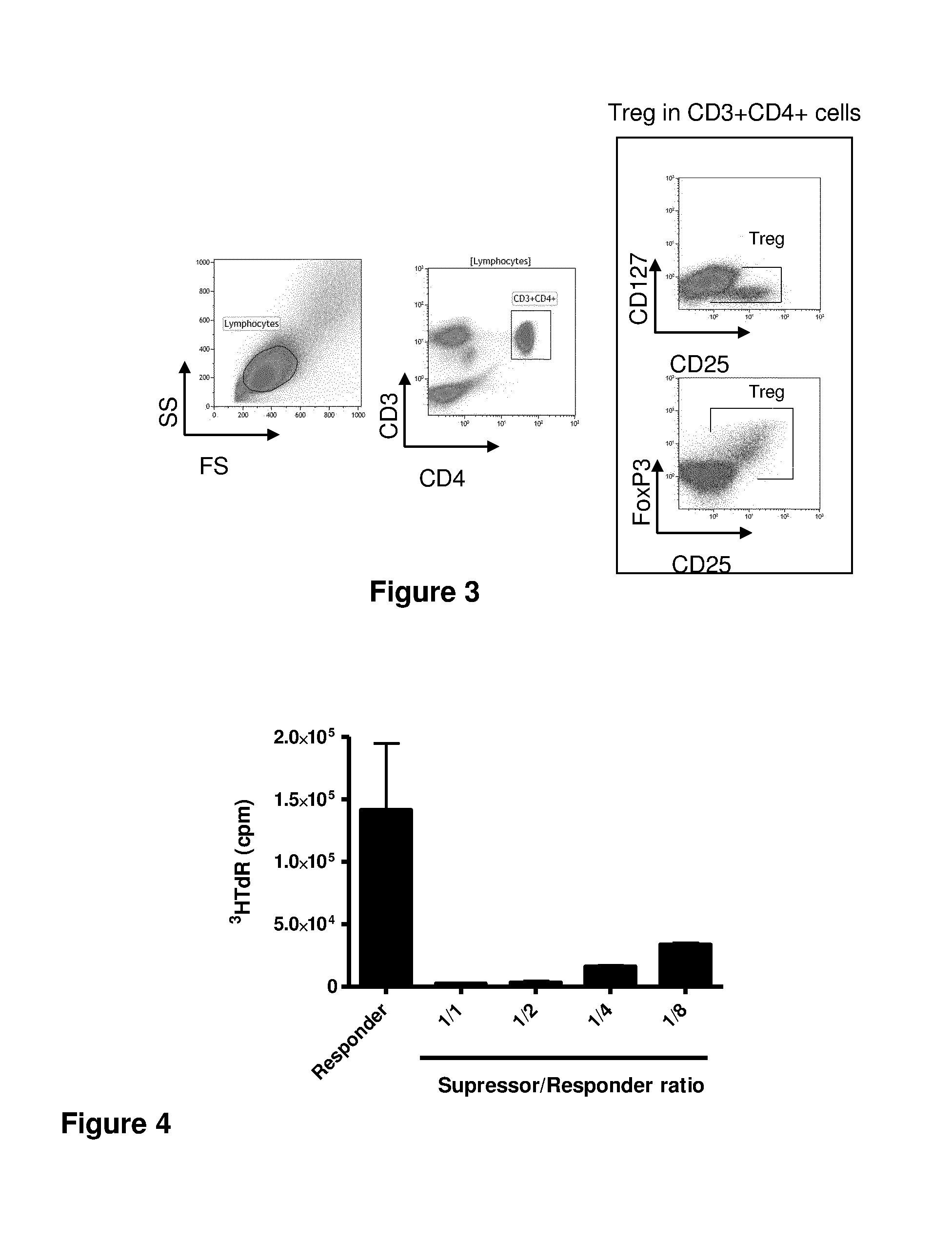 Use of low dose il-2 for treating autoimmune - related or inflammatory disorders