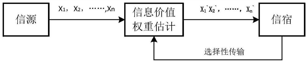 An adaptive transmission method based on cooperative communication in the environment of Internet of Vehicles