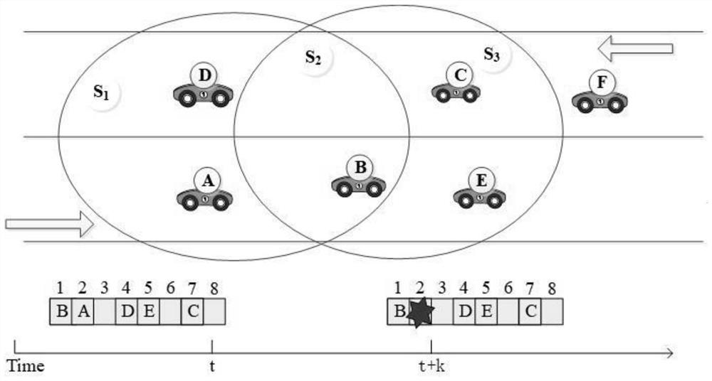 An adaptive transmission method based on cooperative communication in the environment of Internet of Vehicles