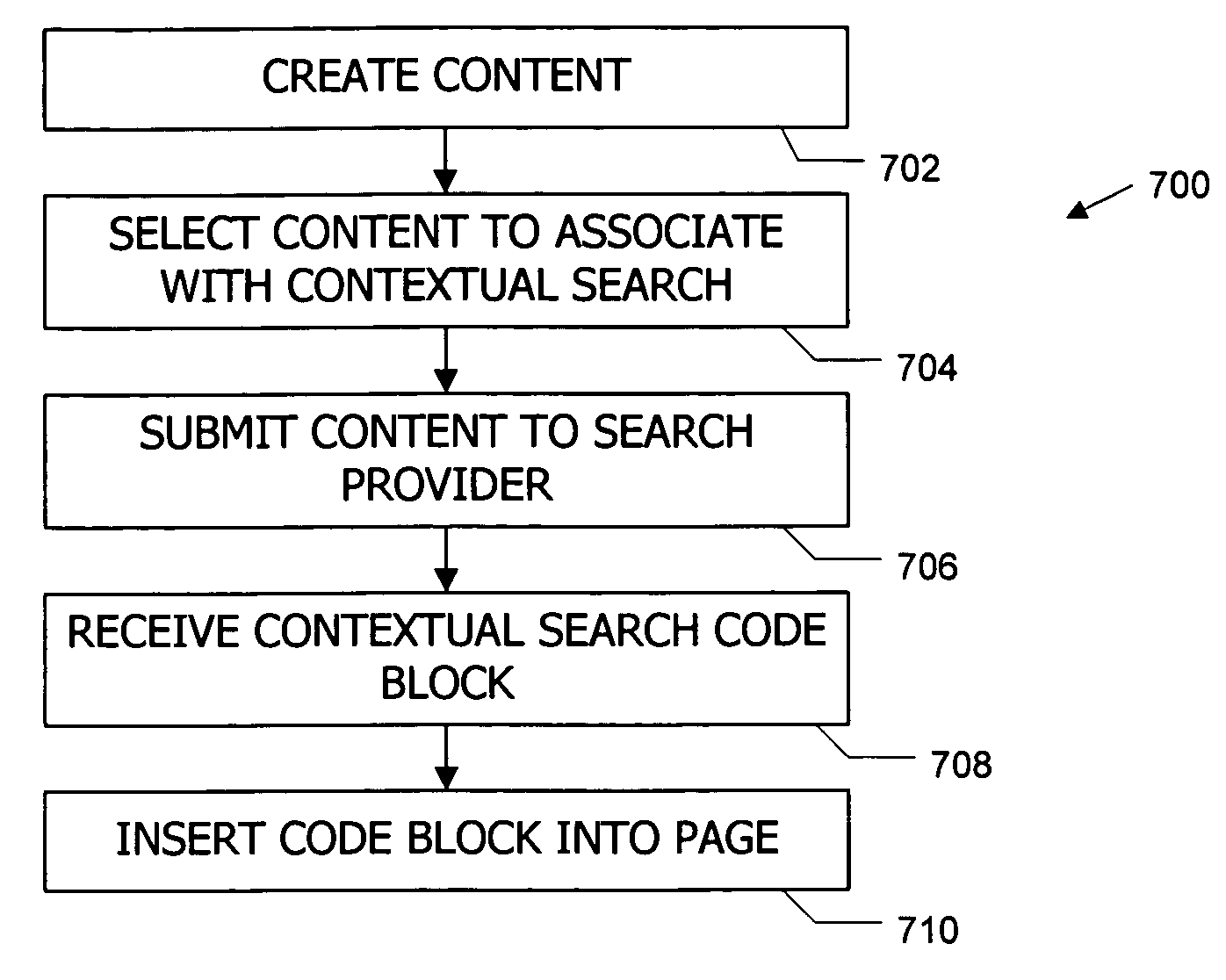 Systems and methods for contextual transaction proposals