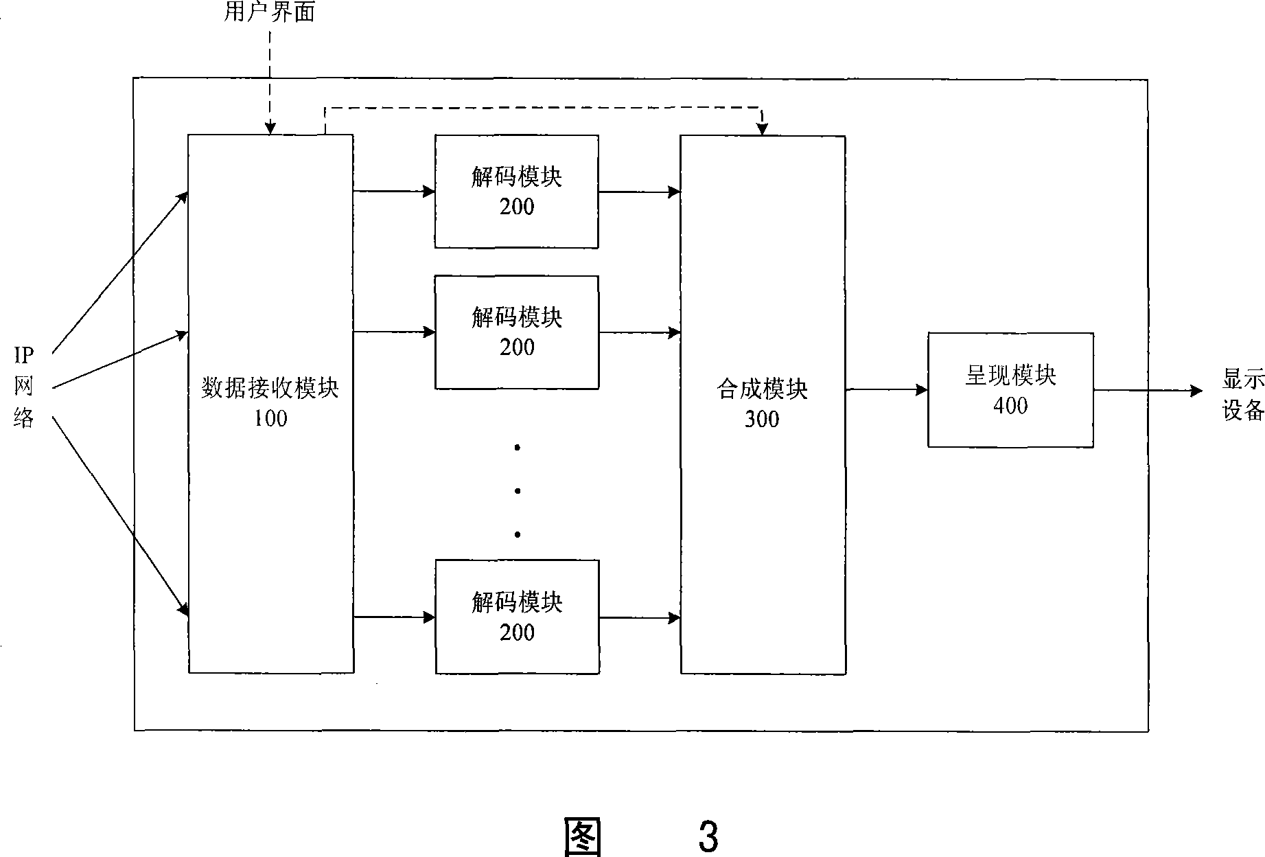 Network flow media player and method for support multi-viewpoint vedio composition