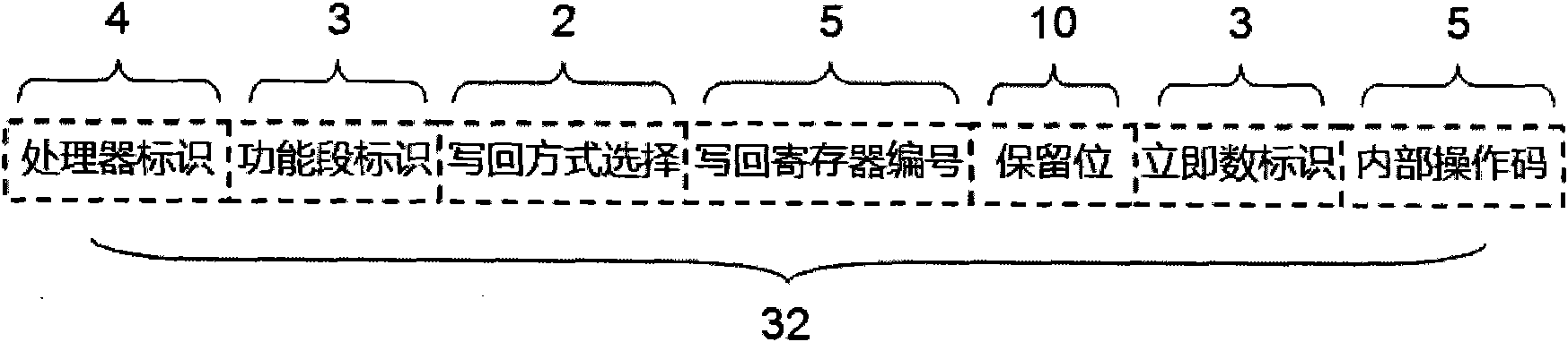 Method for simulating cores of multi-core processor by adopting time division multiplex