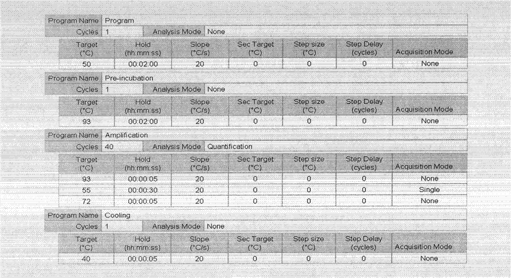 Detection kit of nucleic acid of klebsiella pneumoniae KPC (Klebsiella Pneumoniae Carbapenmase) type carbapenemases gene