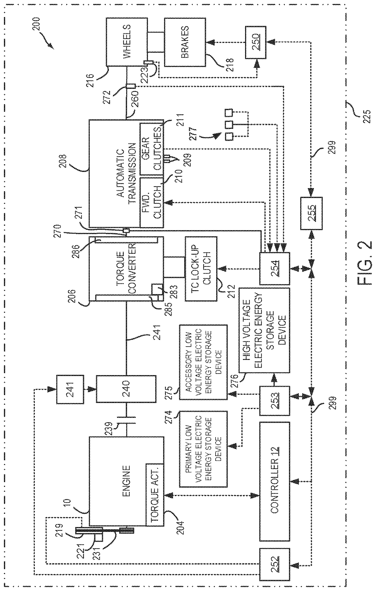 Vehicle electrical system and methods