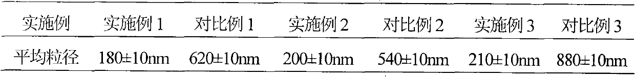 Suspension powder-injection preparation of amoxicillin sodium and flucloxacillin sodium medicinal composition and new application thereof