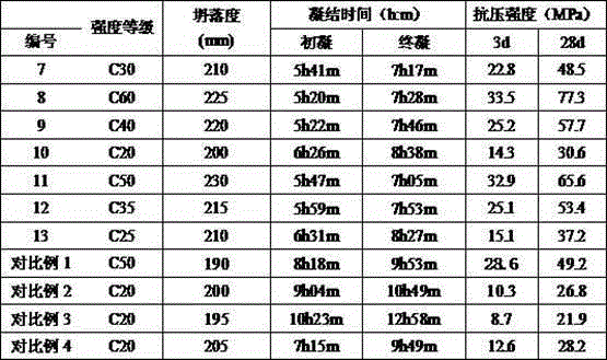 Modified phosphorus slag powder, concrete prepared by using the phosphorus slag powder, and method for making concrete