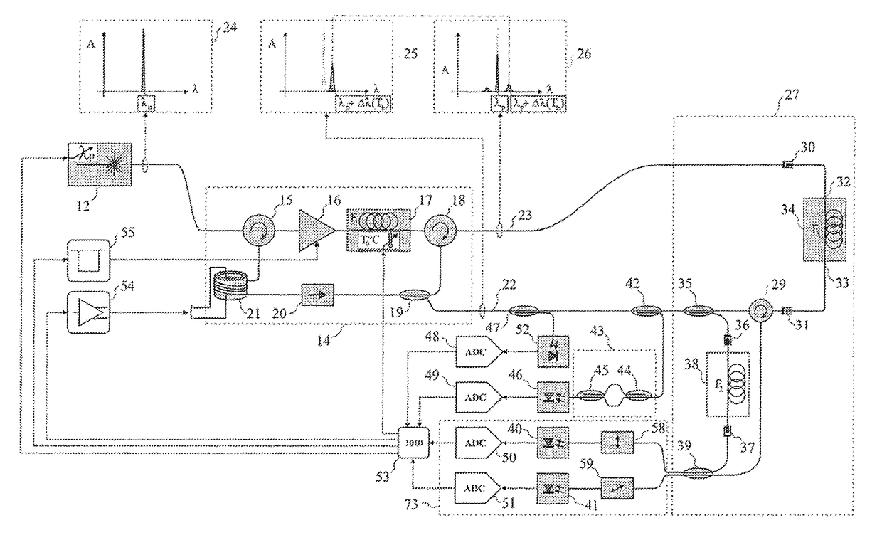 Apparatus for interrogating distributed optical fibre sensors using a stimulated brillouin scattering optical frequency-domain interferometer