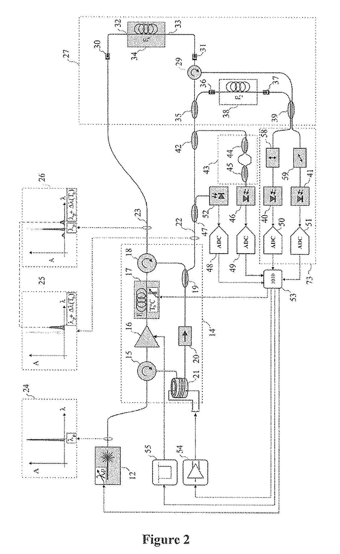 Apparatus for interrogating distributed optical fibre sensors using a stimulated brillouin scattering optical frequency-domain interferometer