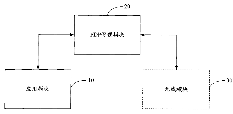 Security monitoring method and mobile terminal based on packet data protocol activation request