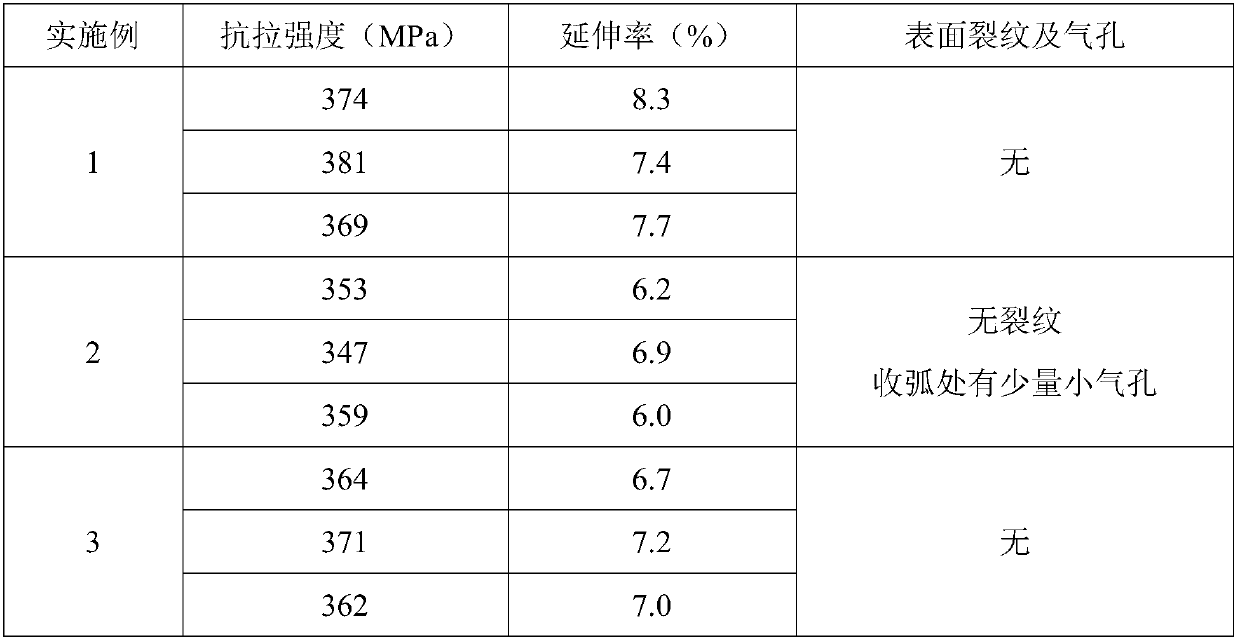 Al-Cu-Si stranded welding wire and preparation method thereof