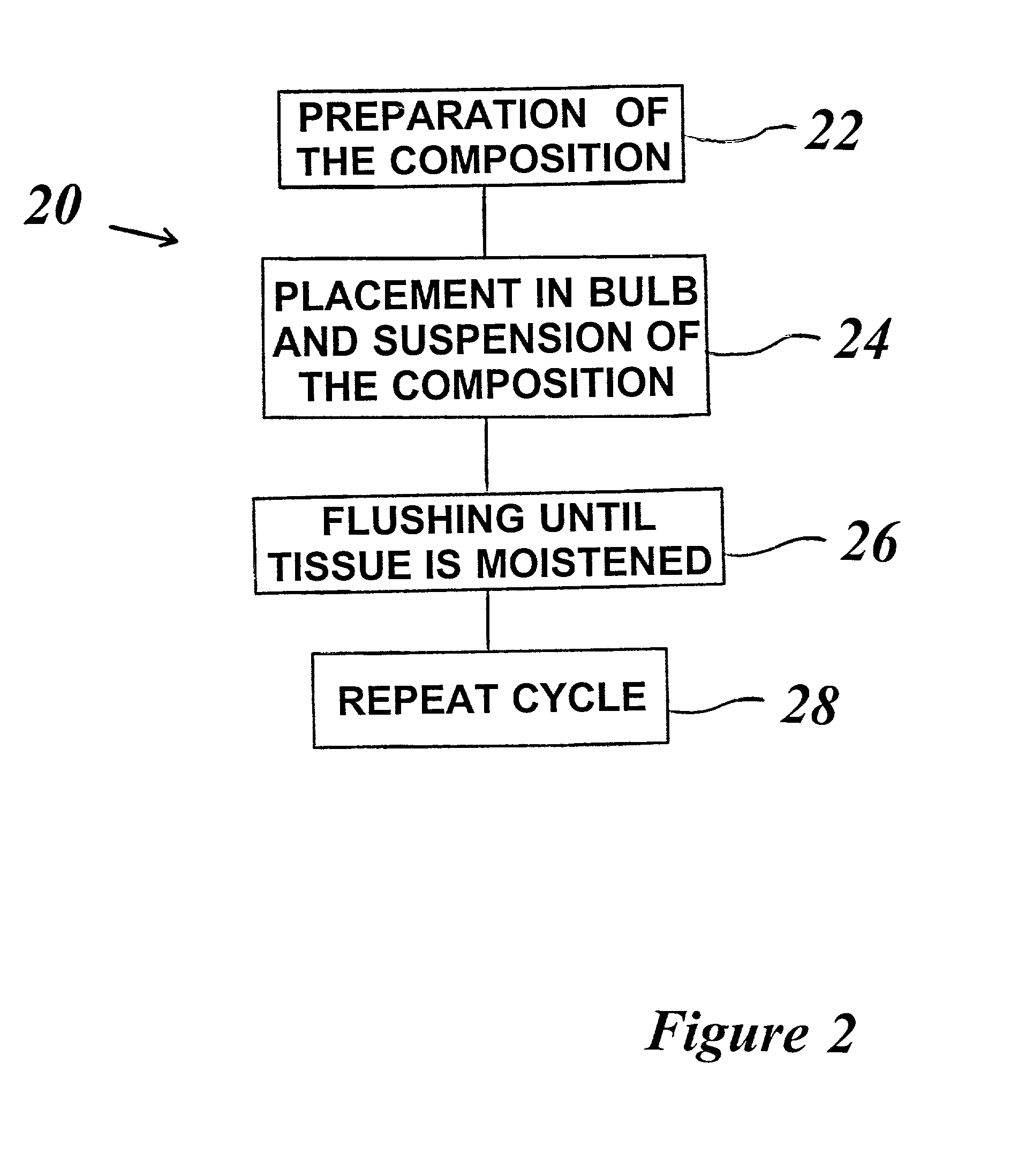 Composition and method for the treatment of sinusitis