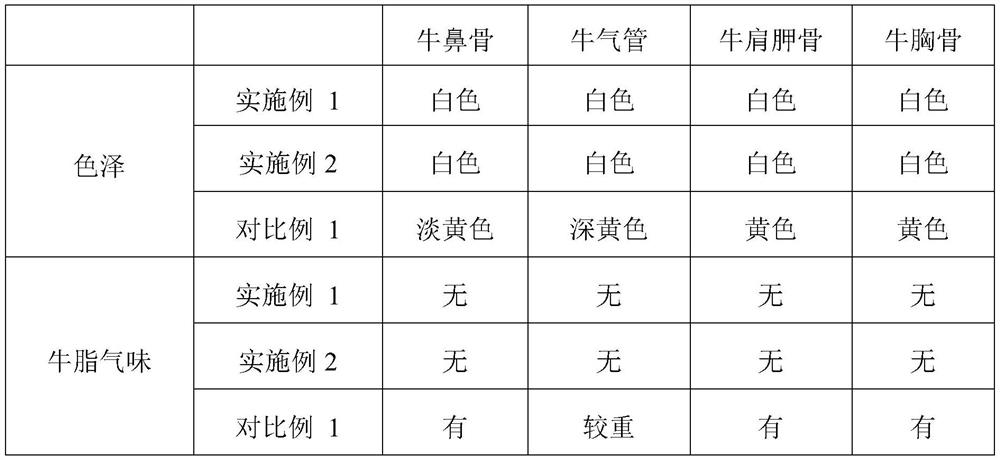 Process for improving quality and yield of collagen peptide coproduced from sodium chondroitin sulfate