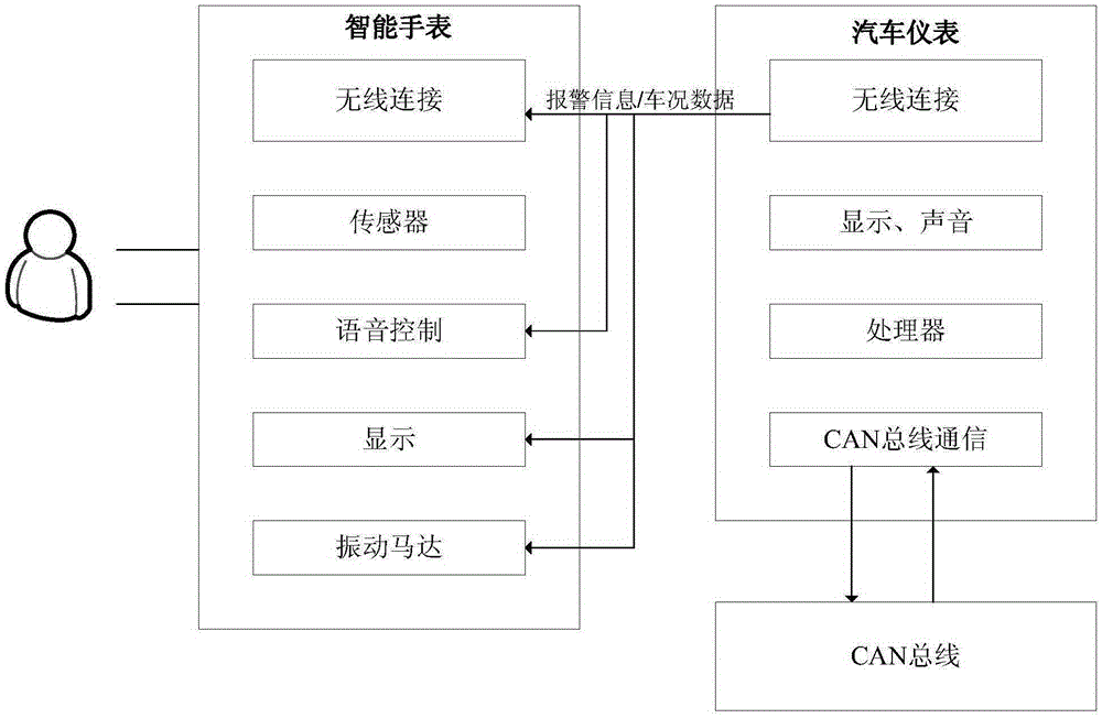 Alarm information reminding method based on wearable device