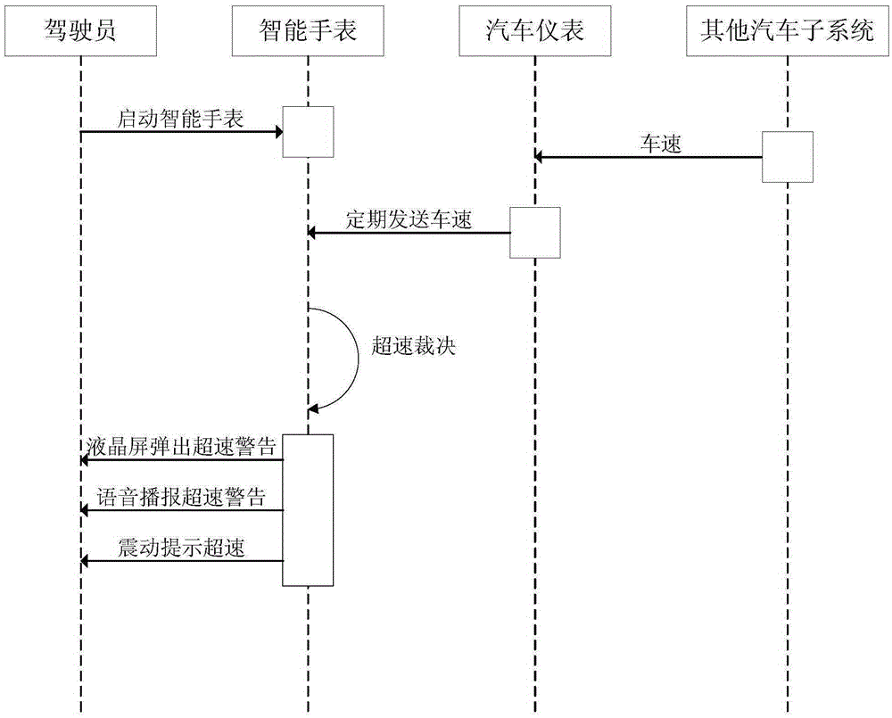 Alarm information reminding method based on wearable device