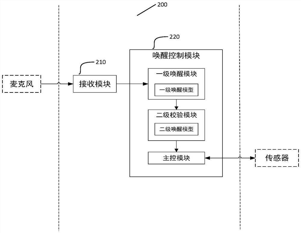 Awakening method, device and terminal