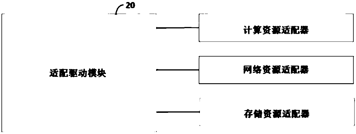 Hybrid cloud management system and method applying SDN