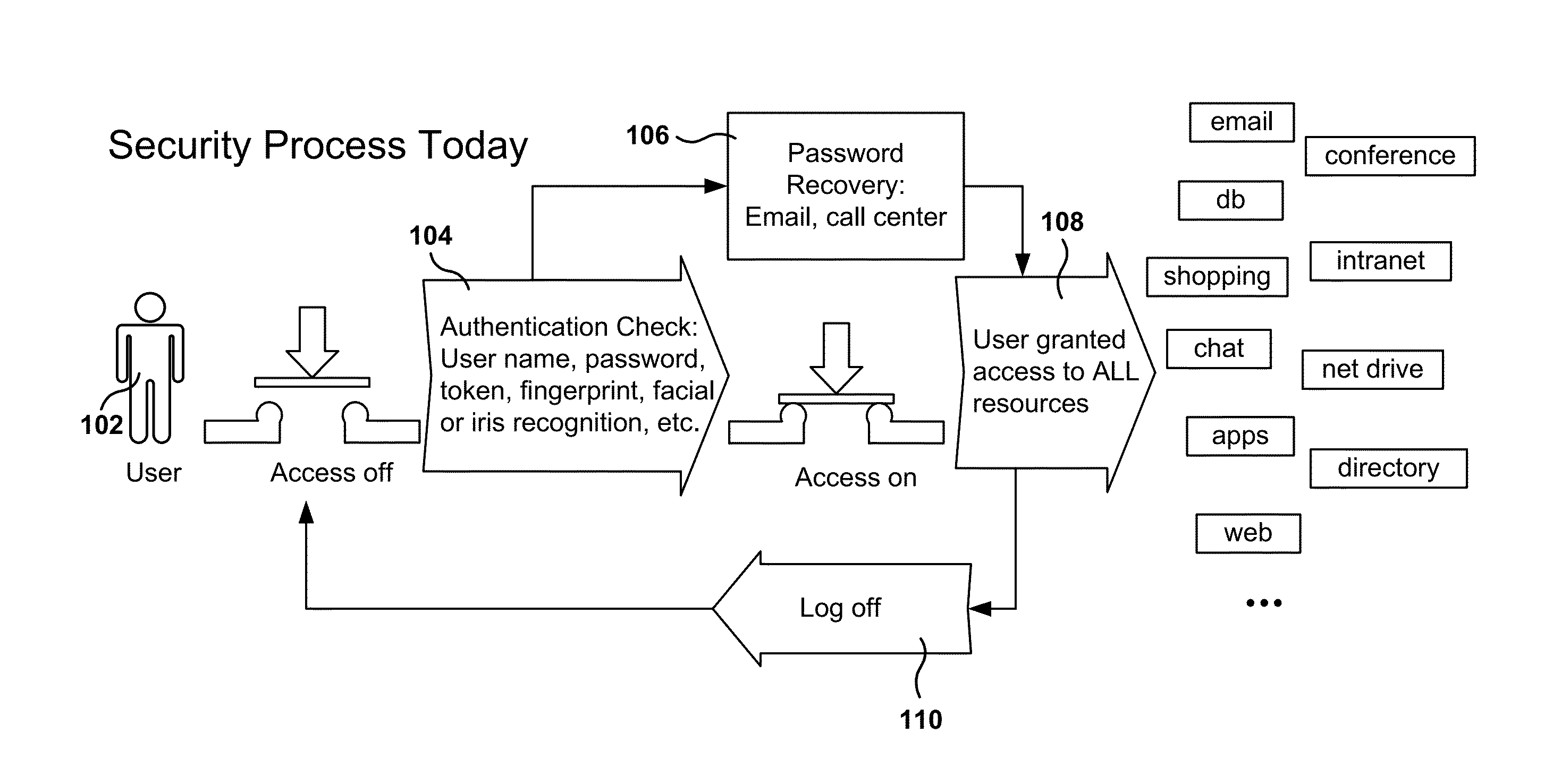 Continuous Monitoring of Computer User and Computer Activities