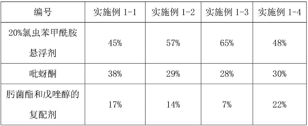 Method for planting rice by soaking seeds in rice disease-resistant insect-resistant soaking solution to hasten germination