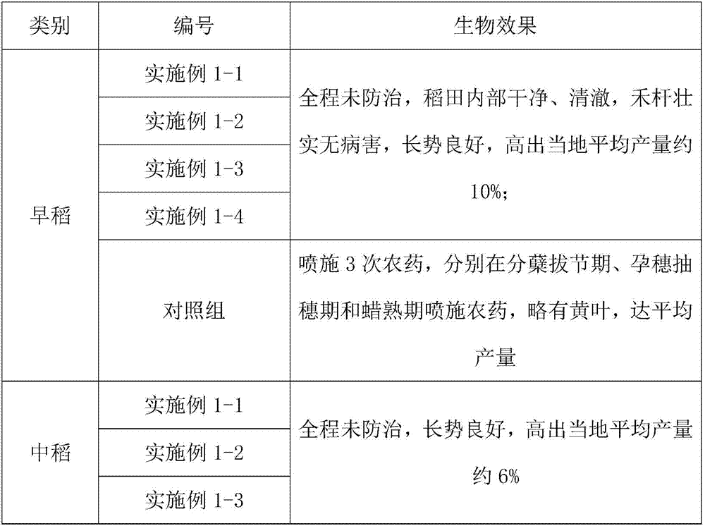 Method for planting rice by soaking seeds in rice disease-resistant insect-resistant soaking solution to hasten germination