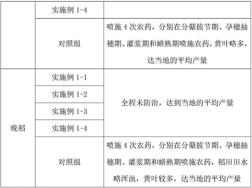 Method for planting rice by soaking seeds in rice disease-resistant insect-resistant soaking solution to hasten germination