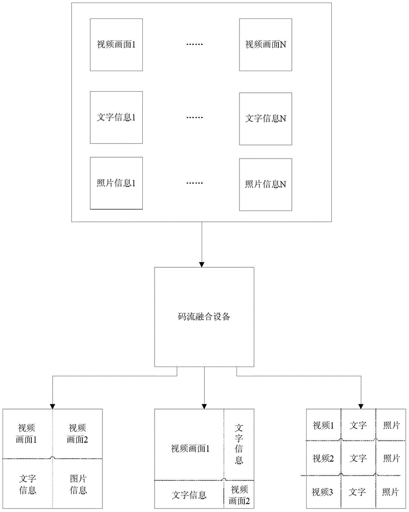 Code stream synthetic method and apparatus