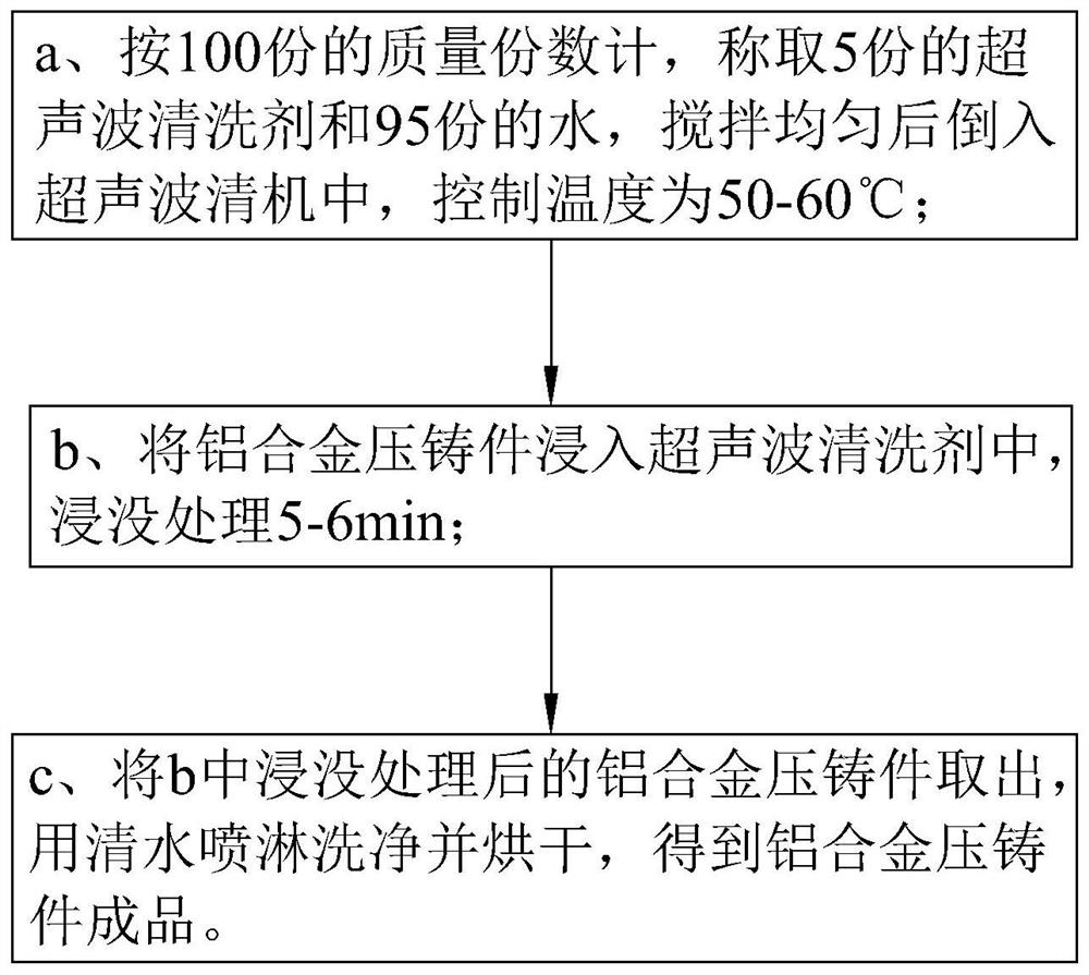 A kind of ultrasonic cleaning agent and preparation method and use method