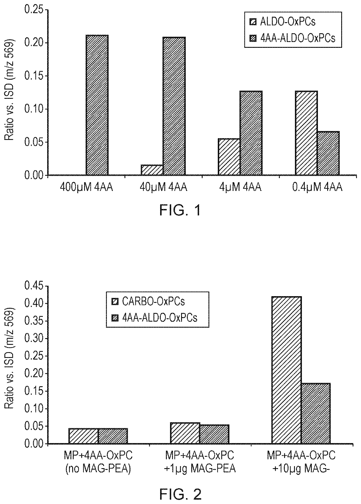 Oxidized lipid detection