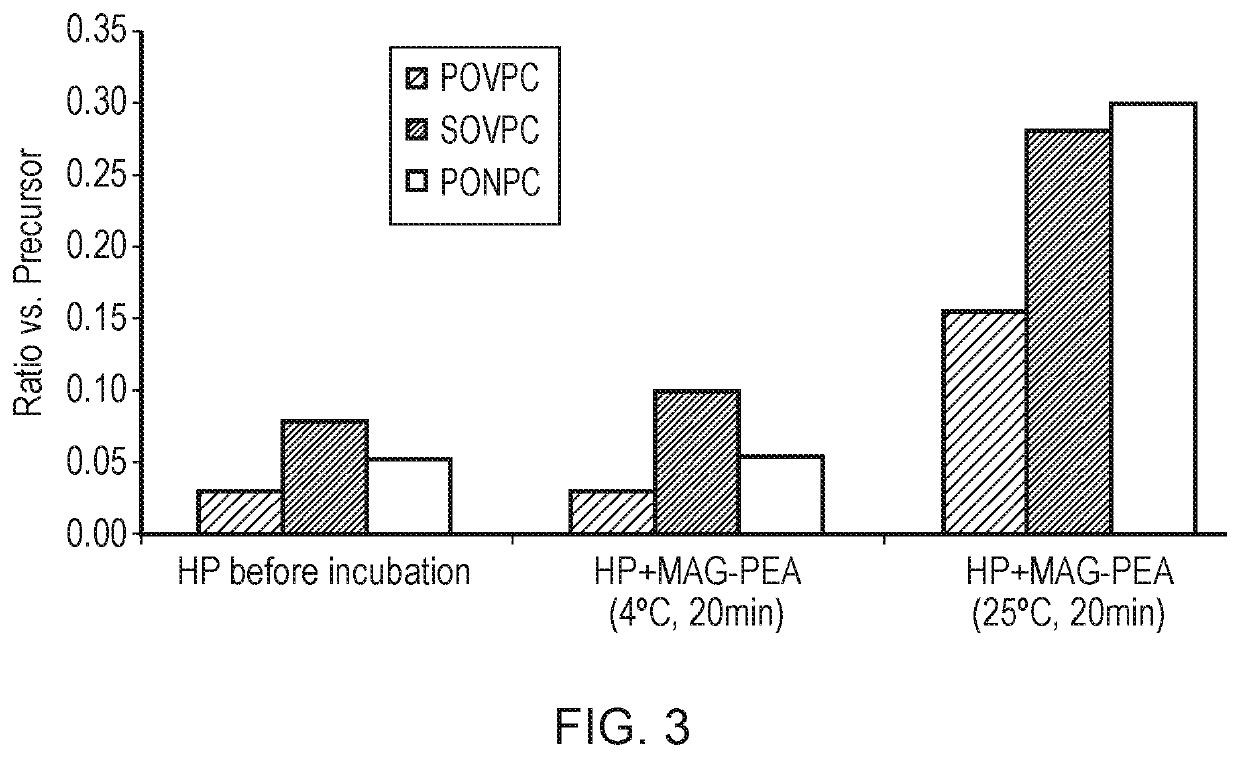 Oxidized lipid detection