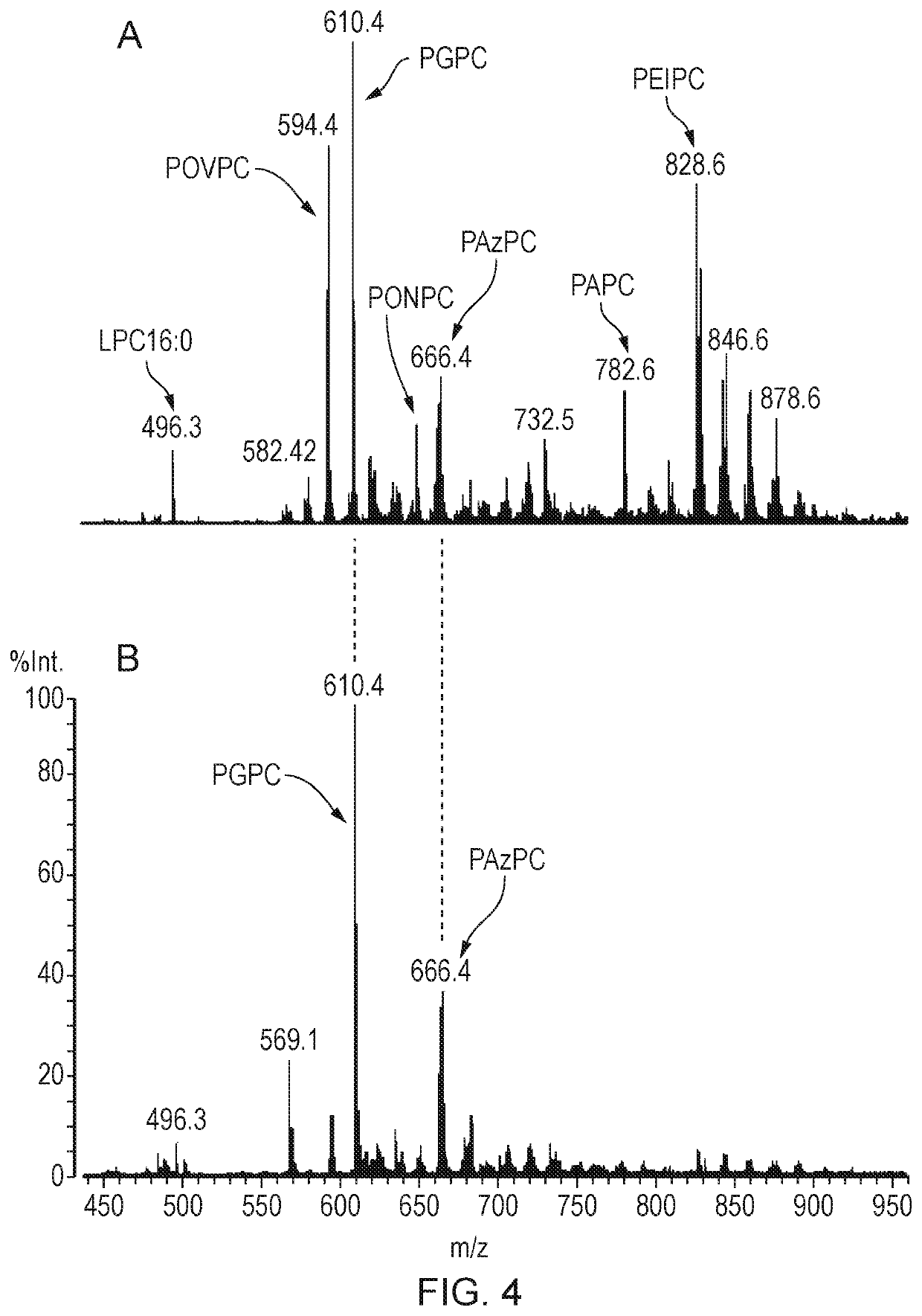 Oxidized lipid detection