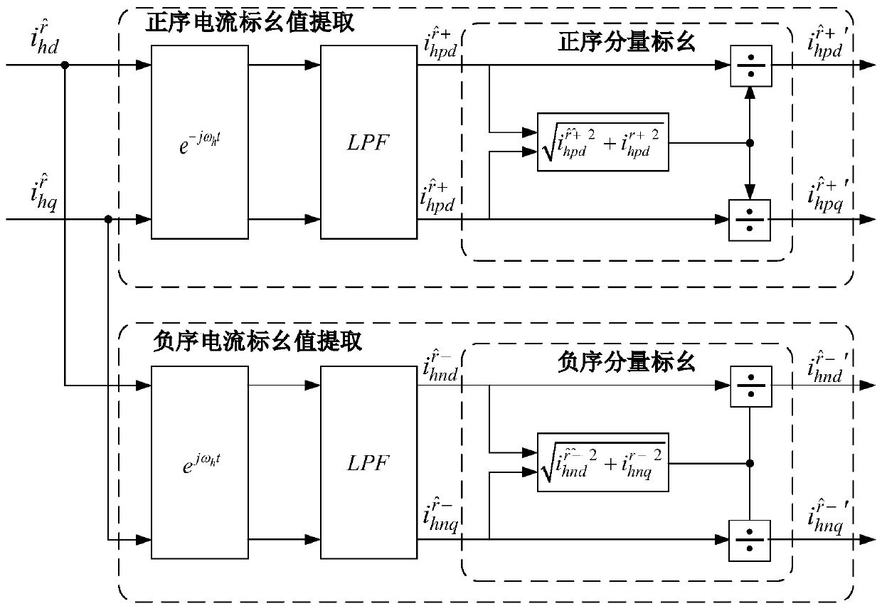 IPMSM position observation method and system based on rotary high-frequency injection method, and driving system