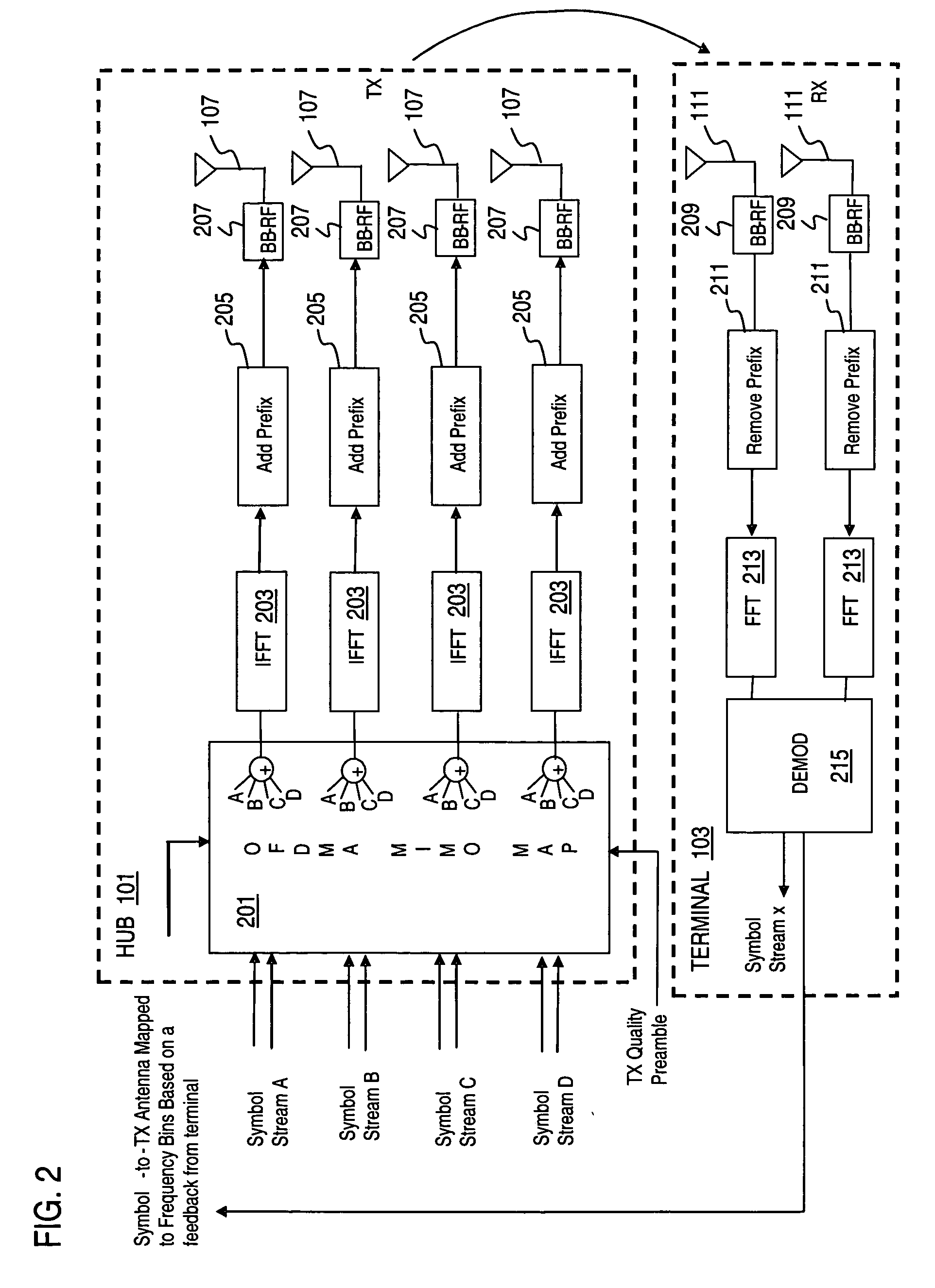 Method and system for providing multi-input-multi-output (MIMO) downlink transmission