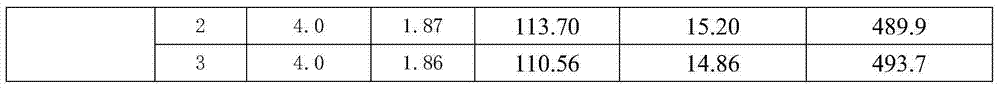 Preparation method for oxidized graphene/water-soluble polyurethane composite material