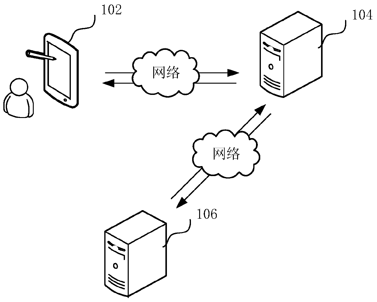 Task scheduling method and device, computer equipment and storage medium