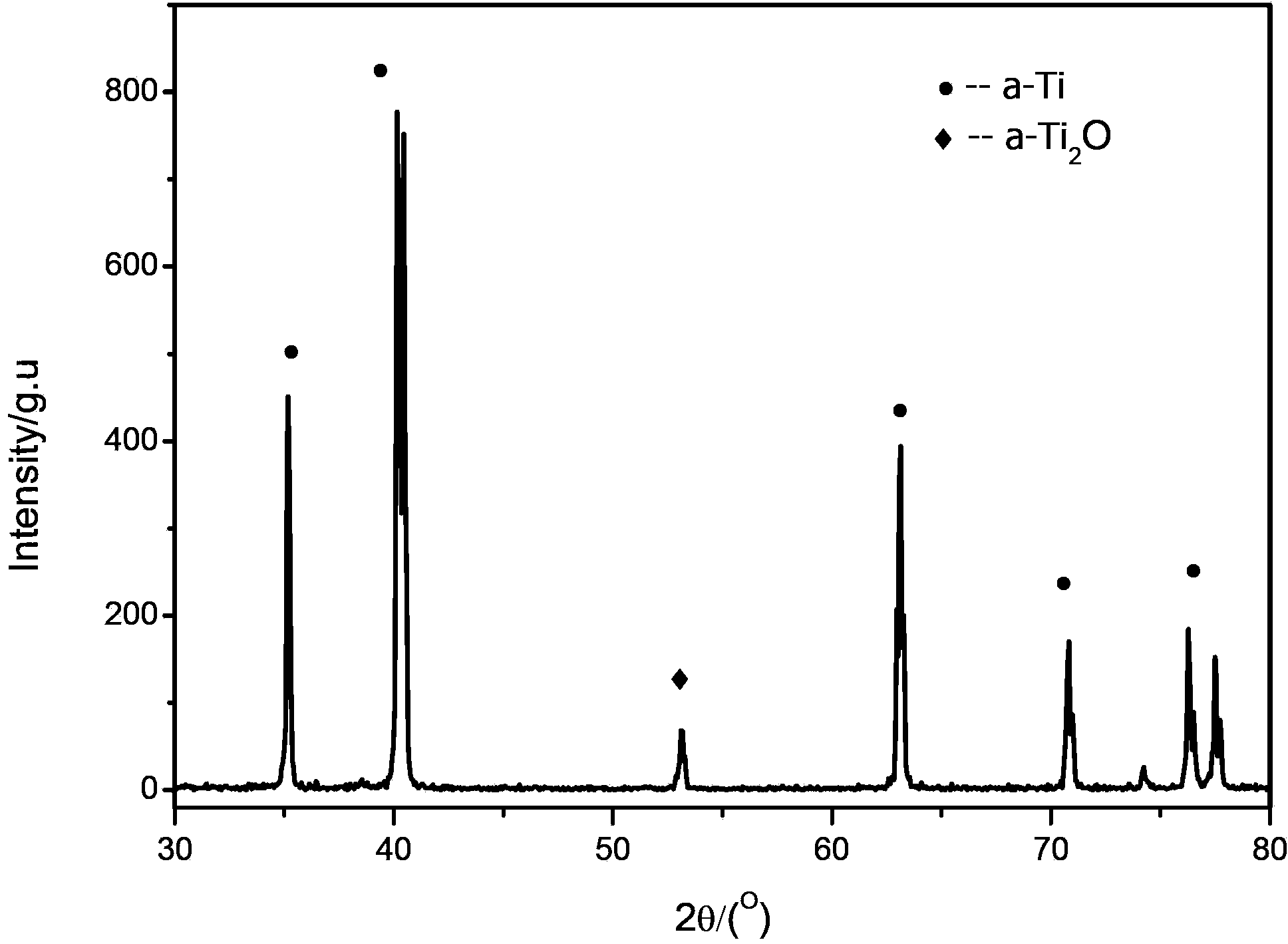 Preparation method of titanium fiber porous material