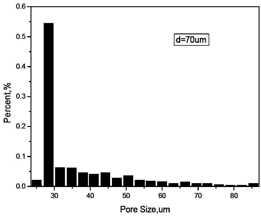 Preparation method of titanium fiber porous material