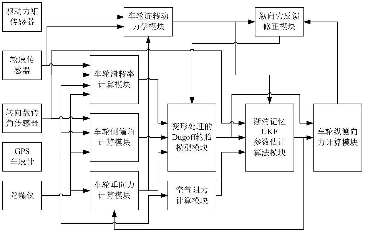 System and method for synchronous real-time estimation of road surface adhesion coefficient and road surface slope of in-wheel motor driven vehicles