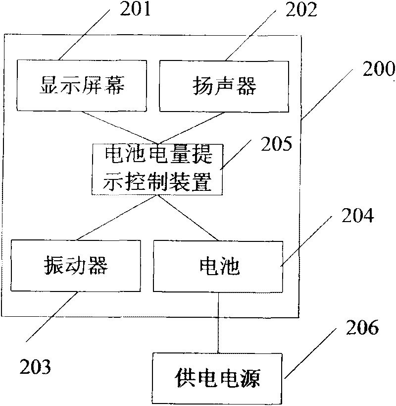 Mobile phone and method for prompting battery power consumption thereof