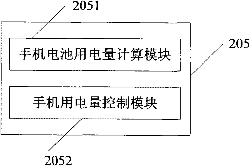 Mobile phone and method for prompting battery power consumption thereof