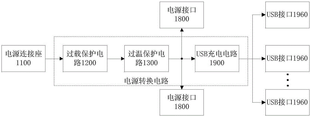 Printed circuit board-based power converter