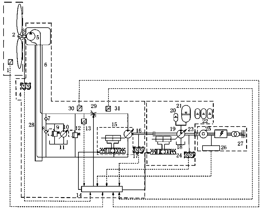 Energy storage type hydraulic wind generating set grid-connected rotating speed control system and method