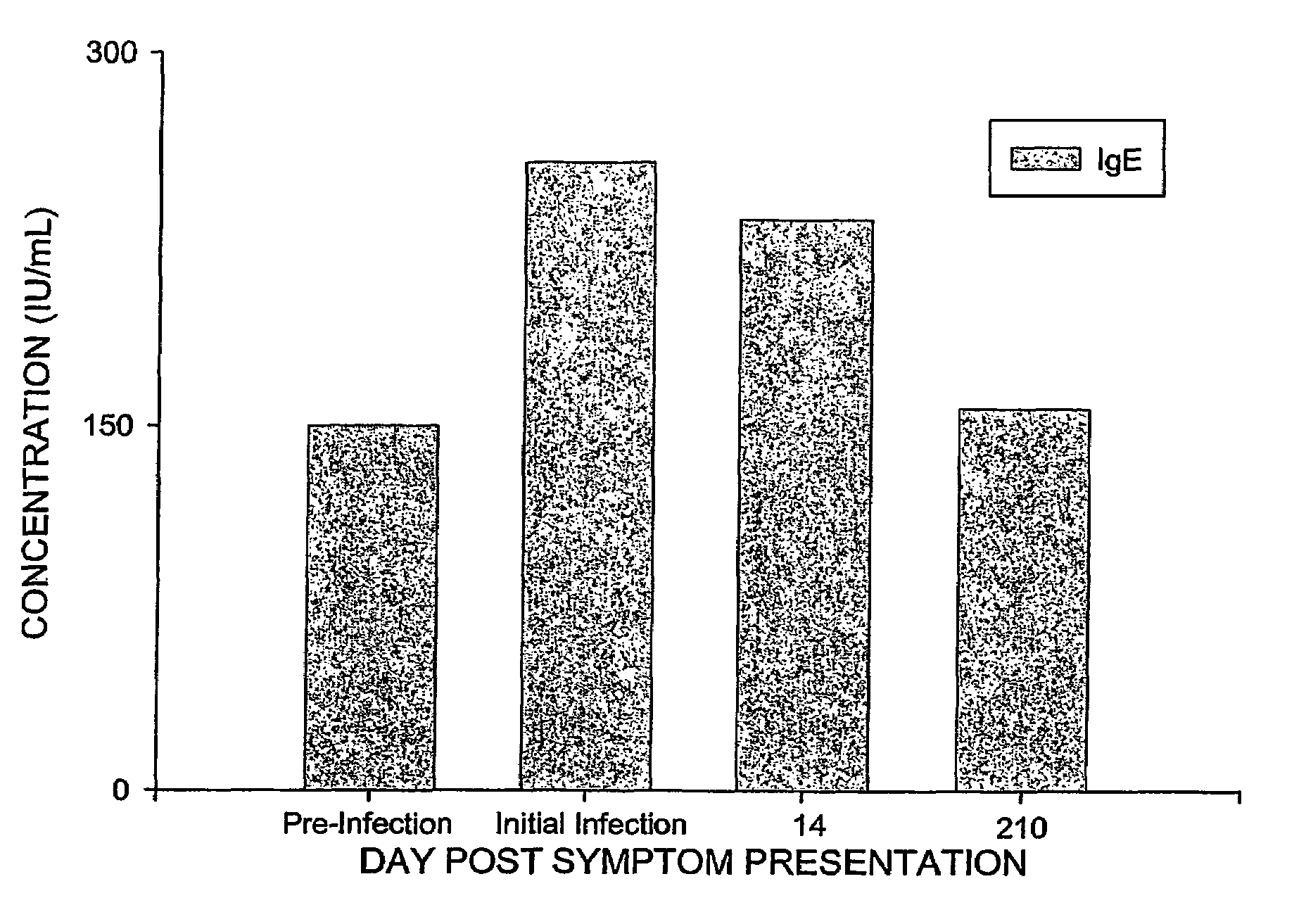 Methods for detecting parvovirus infections