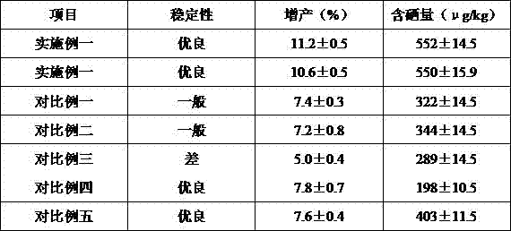 An efficient concentrated selenium-enriching agent absorbed by plant leaf surfaces and applications thereof