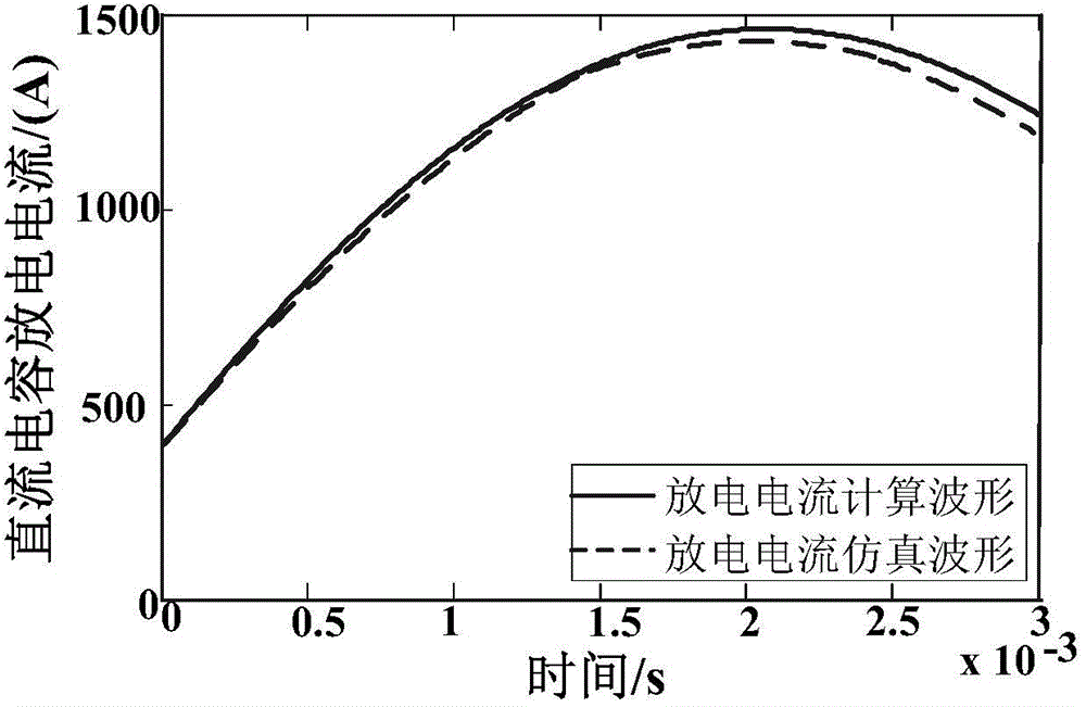 Protection method for multilevel direct current distribution feeder line