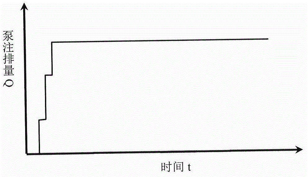 Novel fracturing pump-injection method